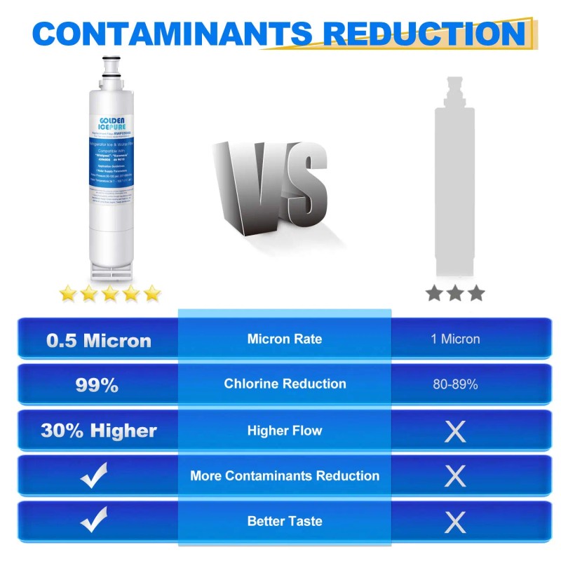 Golden Icepure 3 PACK Compatible With 4396508,439651