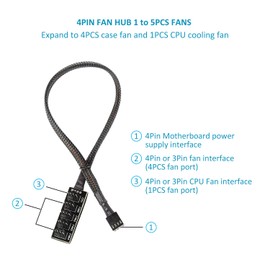PANO-MOUNTS PWM Fan Hub Cable 2-Pack 4Pin Computer CPU Case Fan Splitter 5 Port 1 to 5 Fans for 3Pin Computer PC Case Fan 4Pin PWM Fan ITX Mining Rig Frame Case