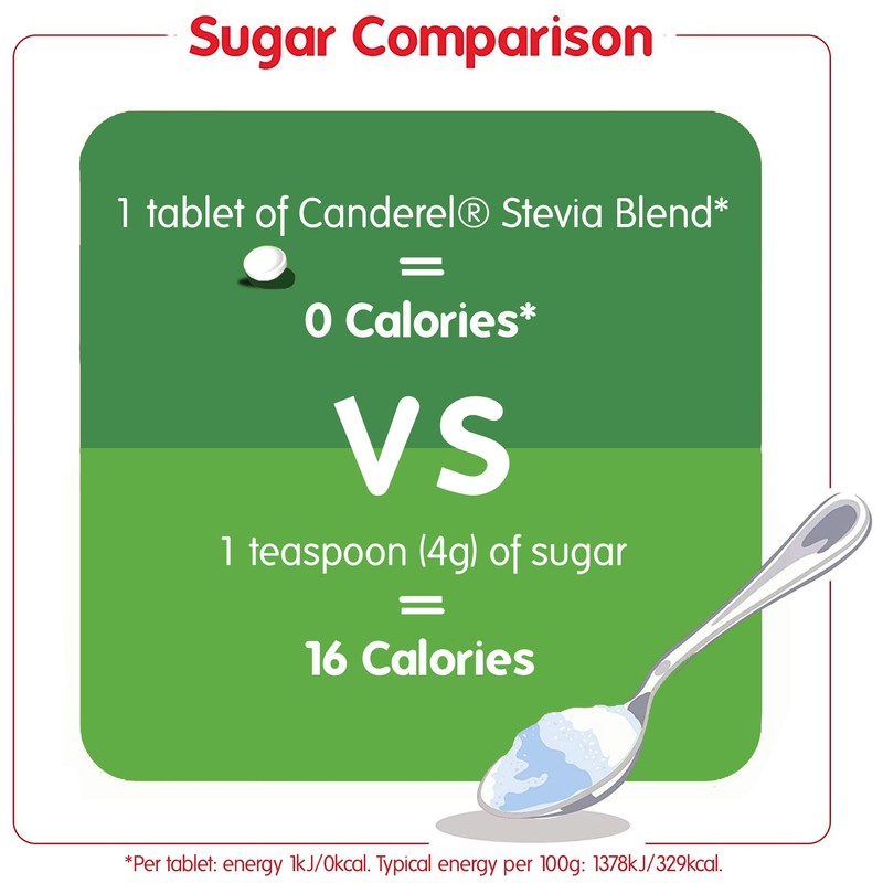 Canderel Stevia Sweetener Blend - 100 Tablets (Pack of 5)