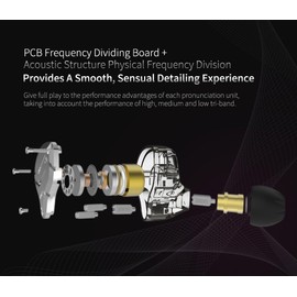 keephifi KZ ZS10 Pro In-Ear Monitor, 4BA+1DD KZ Headphones Multi-Driver In-Ear Earbuds, Headphones IEM, KZ Wired HiFi Headphone Headphones, Stage Monitor for Singer, Guitarist, Drummer