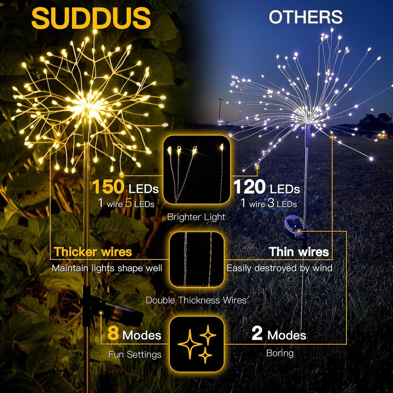 suddus Solar Garden Lights Outdoor Waterproof Decorative, 2Pack 150LED Firework