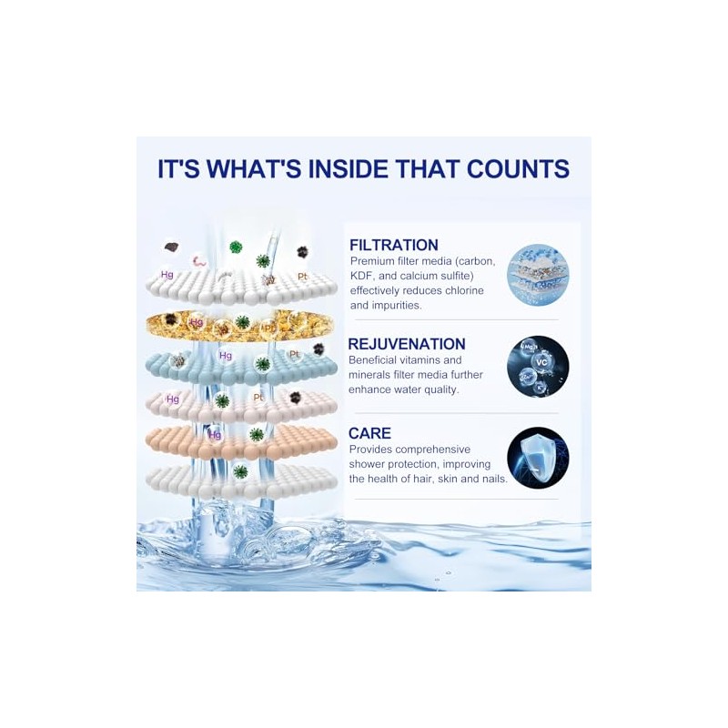 Replacement Cartridge of Wheelton WS5 / WS6 / WS7 Filtered