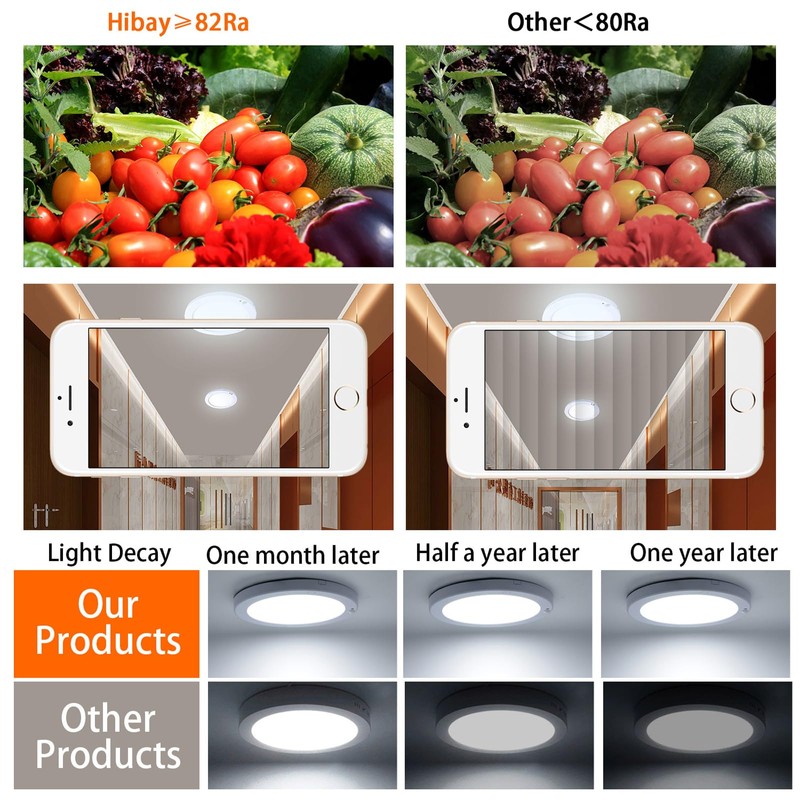 HiBay 18 W LED Ceiling Light with Motion Sensor, Modern