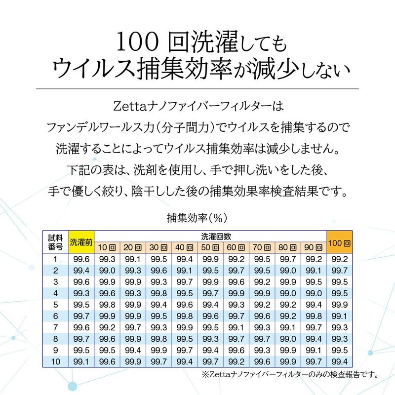 Kosugi Textile Nano x Silk Mask, S Size, Beige