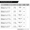 DAIWA Red Fang Taitenya Replacement Grandson Needle SS Fluoro N