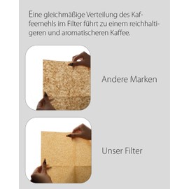 Paper Coffee Filters, 50 Pack, Pre Folded Natural Unbleached Coffee Filters, Compatible with Chemex Pour Over Coffee Makers, Tear Resistant, No Grain, Easy Filterable Coffee, Americano Filter