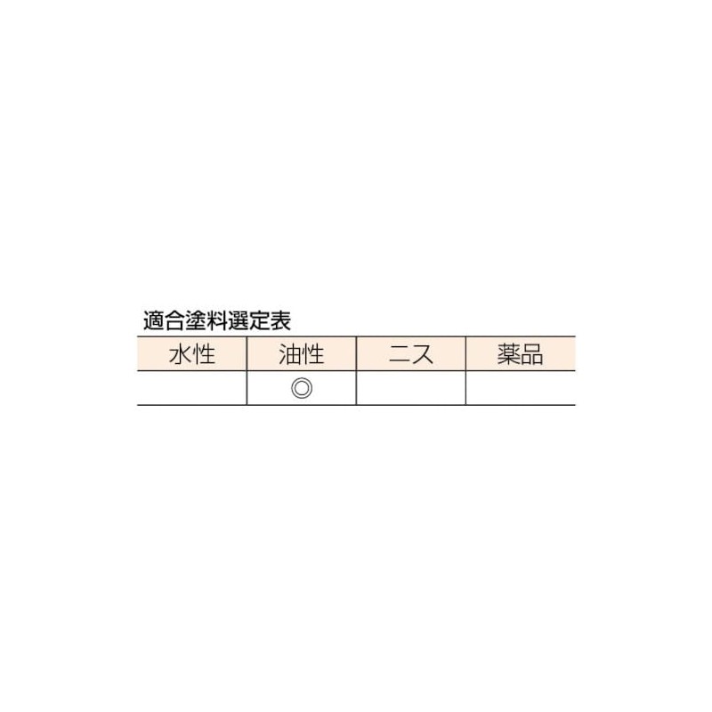 TRUSCO(トラスコ) ペイント用刷毛木柄 20号 TPB-324