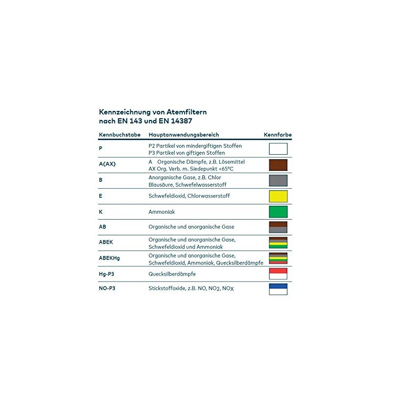 RD 40 A2B2E2 K1 Filter Gas Filter – Breathing Protection