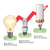 KIMROO E12 LED Bulbs 20W Candelabra LED Bulbs(4-Pack)-88 LEDs 2835