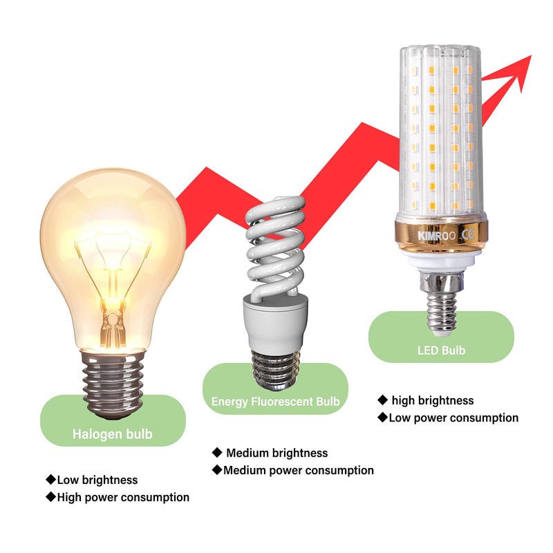 KIMROO E12 LED Bulbs 20W Candelabra LED Bulbs(4-Pack)-88 LEDs 2835