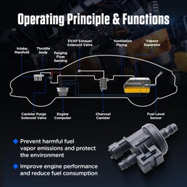 AITKEN Vapor Canister Purge Solenoid Valve Compatible with S60 III (2018-), V60 II (2018-), XC60 II (2017-), XC90 II (2014-) P/N 31657978.