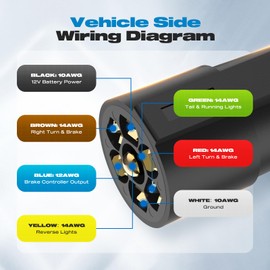 Malictele 7 Way Trailer Plug Adapter, 7 Pin Trailer Plug Y Splitter with Dual Male Connectors for Truck Camper and Trailer - Durable 14" Truck-to-Camper Connector