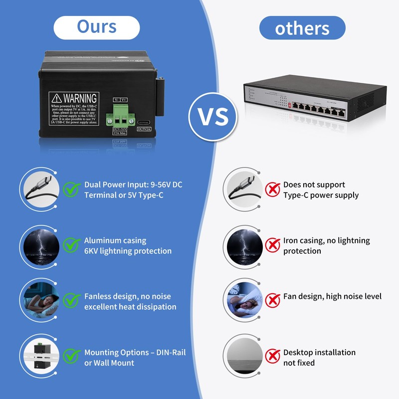 ATROODAC 12 Port Gigabit Ethernet Switch, Unmanaged Industrial Network Switch,