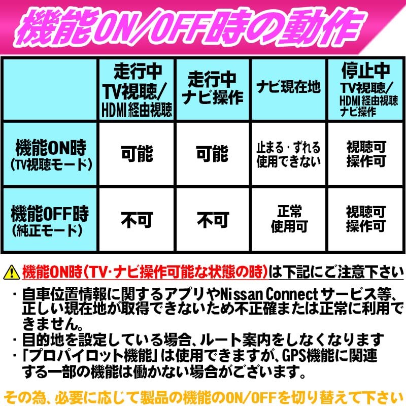 Sakura (Nissan) Compatible with TV and Navi Canceller