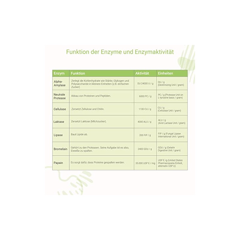 for you Multi Enzyme Complex – 2 x 60 Capsules