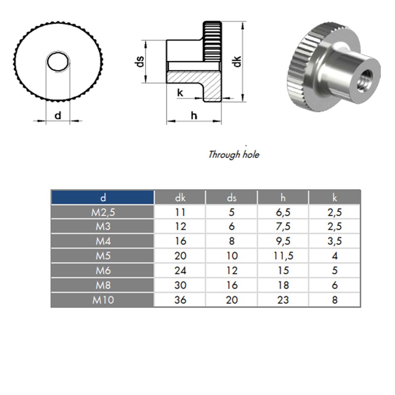 Knurled Thumb Nuts A1 Stainless Steel Threaded Nut (4, M5