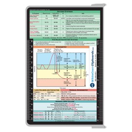 Whitecoat Clipboard® - White Respiratory Edition
