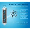 Aqualogis Fridge Water Filter Compatible with L G FSS-002, 5231JA2010B,