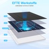 Solar Panel for eufy Camera, 5W Solar Panel for Eufy