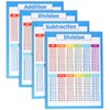 6 Pieces Elementary Math Multiplication Division Addition Subtraction Educational Poster
