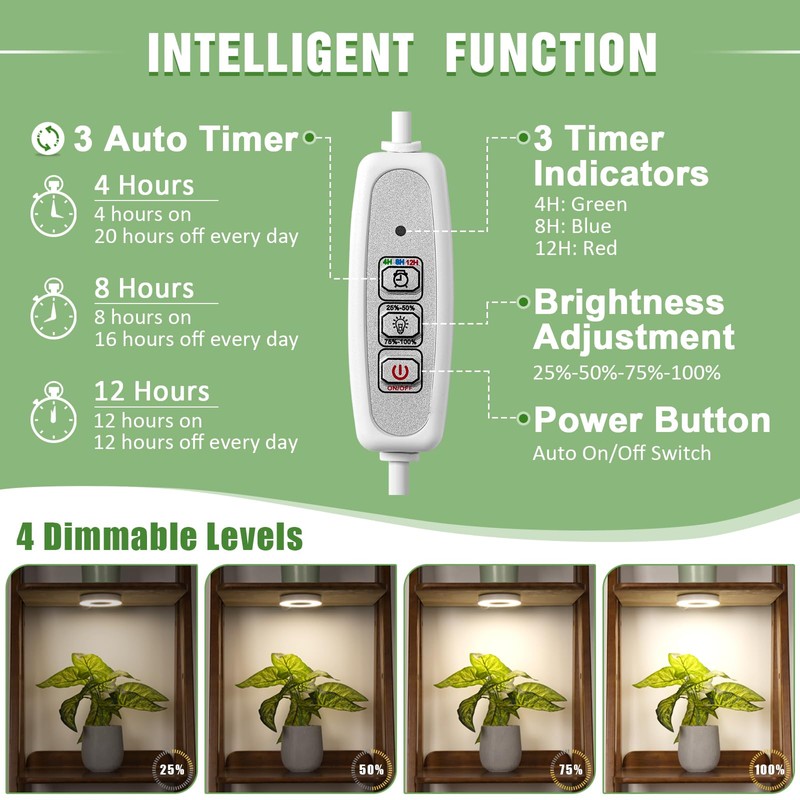 LORDEM Ceiling Grow Light for Indoor Plants, 96 LEDs Full