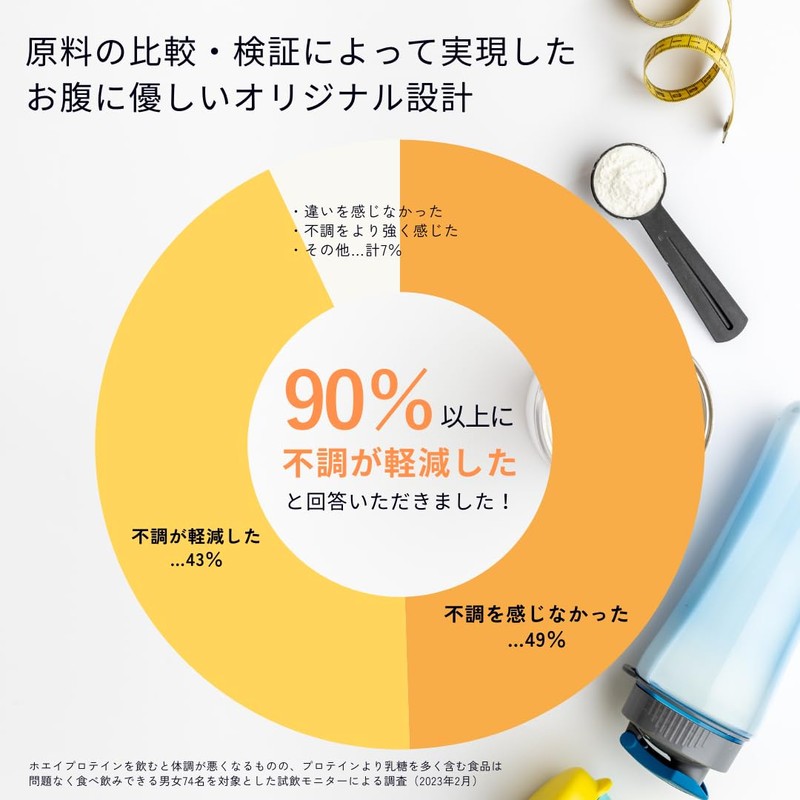 NOMERU ホエイプロテイン (700g, プレーン)