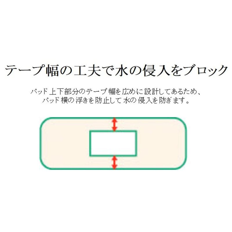 Care Reavu Sticking M Size Waterproofing- 40 piece