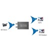 Areyourshop SDI to HDMI Converter + SDI Mini HD Video