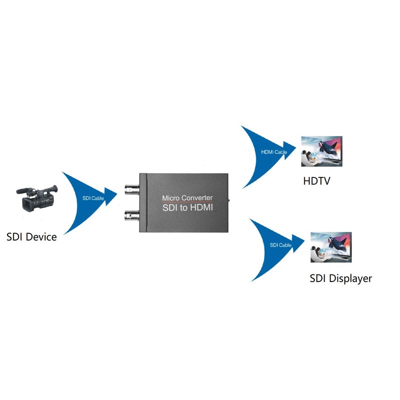 Areyourshop SDI to HDMI Converter + SDI Mini HD Video