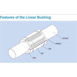 Linear Bearing KH1026 Ball Bearing Bushing CNC Linear Motion Bearings Sealed KH 1026 KH1026PP 101726 mm Linear Ball Bearings