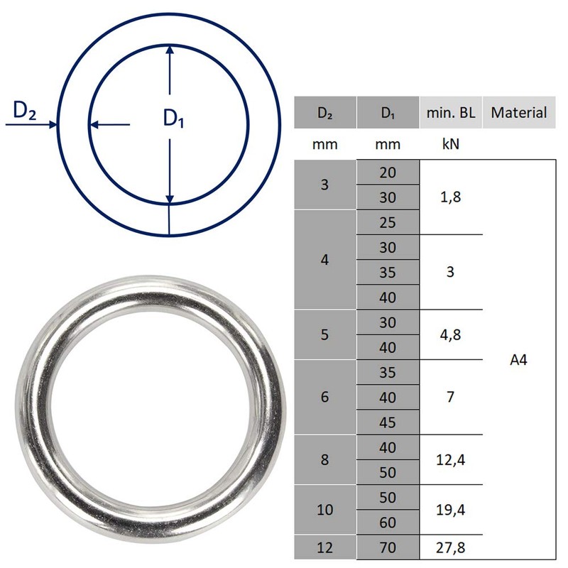 Pack of 5 Rings 4 x 25 mm Welded Polished