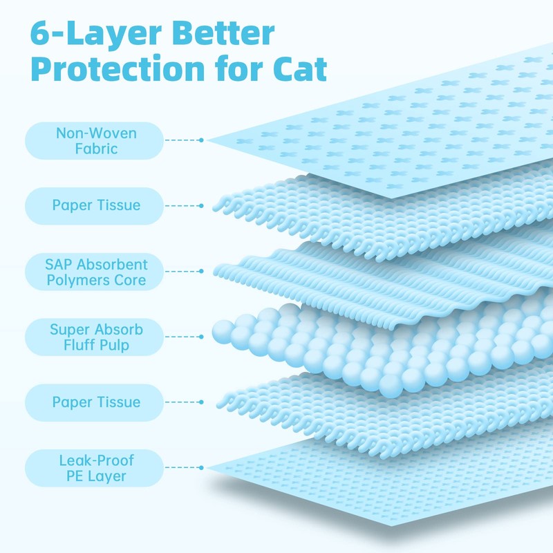 PWEZON Disposable Litter Box Liners, 50 pcs Super Absorbent Training