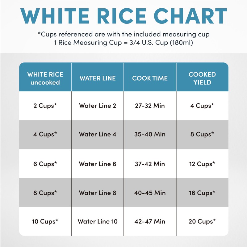 Aroma Housewares Professional Plus ARC-5000SB 20 Cup (Cooked) Digital Rice