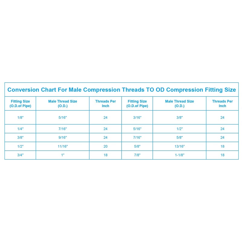 PATIKIL 5/16" Brass Compression Cap Stop Valve Cap, 30Pcs Hex