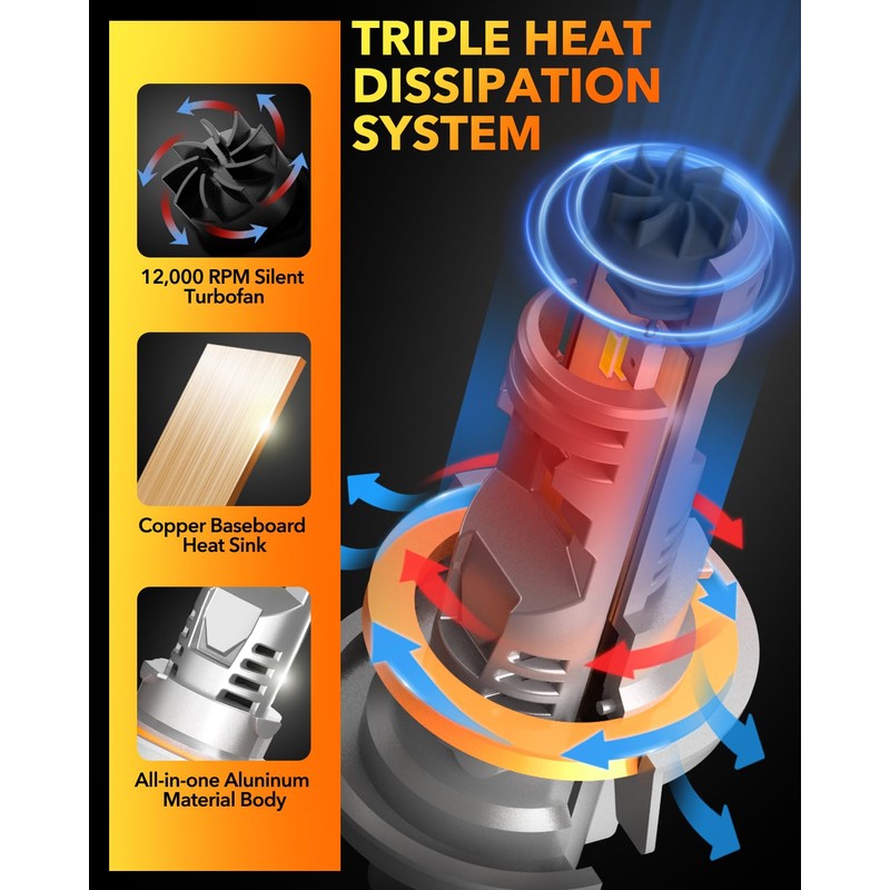 OXILAM H13 LED Bulb, 9008 Bulbs, 900% Ultra-Bright, 5 Min