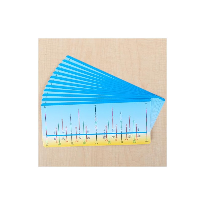 Really Good Stuff Fraction/Decimal/Percent Number Lines - 12 Number Lines
