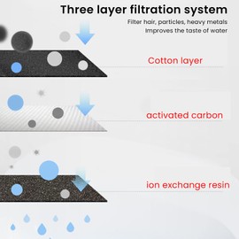 12PCS Cat Fountain Filter Replacement - Three Layer Filtration System Activated Carbon and Fiber Cotton Ion Exchange Resin 0.5in Caliber Cat Filters for 2.5 Liter Pet Water Fountain