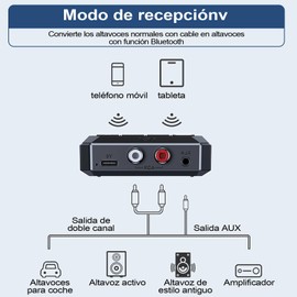 GuDoQi Receptor Bluetooth 5.3, Adaptador Bluetooth con NFC, Salida Dual AUX o RCA de 3.5 mm para HD Estéreo para el Hogar, Sistema de Sonido, Altavoces para Coche, Soporta U Disk/TF Card Play Music