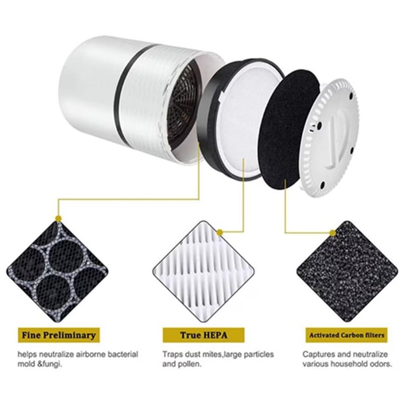WuYan Replacement Hepa Filter Compatible with Levoit Air Purifier LV-H132