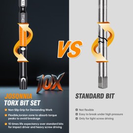 JOSQNNIA Security Torx Bit Set, Torx Bit Set 36-Piece T5-T40 with 1/2/3" Tamper Proof Bits, S2 Steel Magnetic Tips & 60mm Extension Bar for Impact Driver