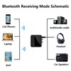 Bluetooth Transmitter for Airplane,Wireless BT 5.4 Transmitter Receiver 2 in1,