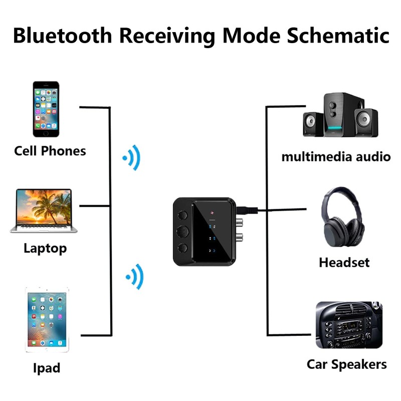 Bluetooth Transmitter for Airplane,Wireless BT 5.4 Transmitter Receiver 2 in1,