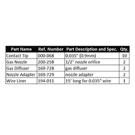 WeldingCity MIG Welding Gun .035" Accessory Kit M37L (Contact Tip-Gas Nozzle-Gas Diffuser-Wire Liner) for Miller MIGmatic M-series M-25/M-40 and Hobart MIG Guns
