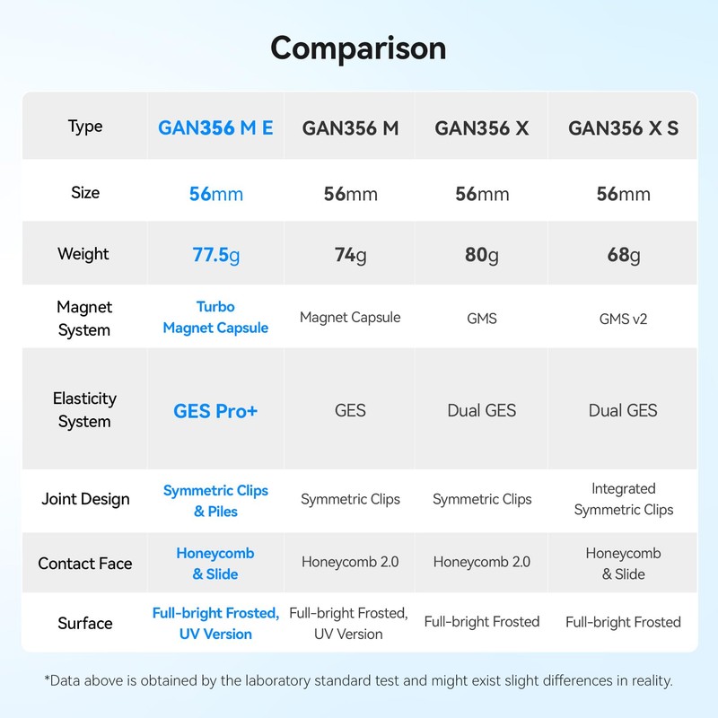 GAN356 M E 3x3 Magnetic Speed Cube Stickerless, 48 Clear