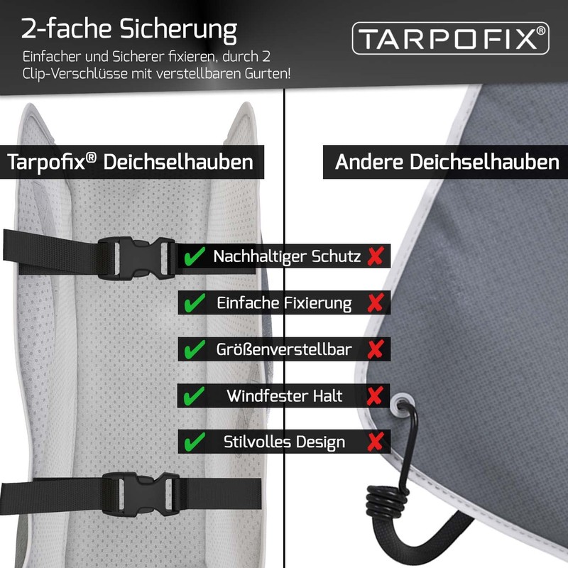 Tarpofix® Deichselabdeckung Wohnwagen | Anhängerkupplung Abdeckung mit Doppel-Klickverschluss | Deichselhaube