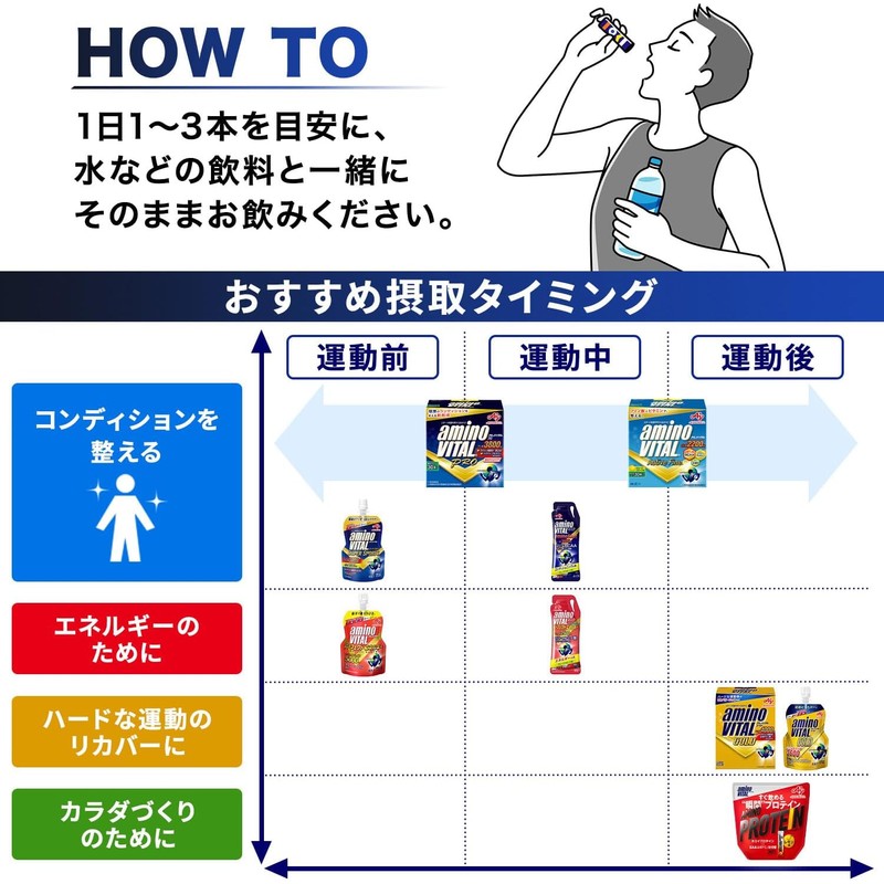 味の素 アミノバイタル プロ 顆粒 グレープフルーツ味 30本入｜BCAA・EAA配合 アミノ酸3800mg