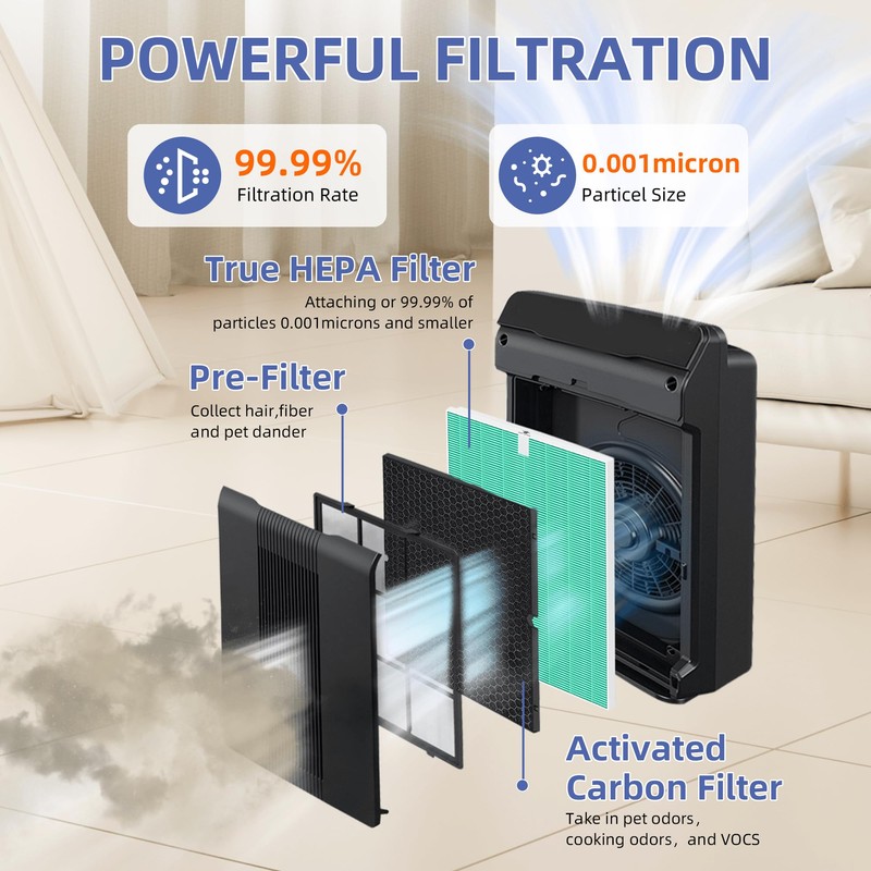 116130 HEPA Toxin Absorber Replacement Filter H for Winix 5500-2