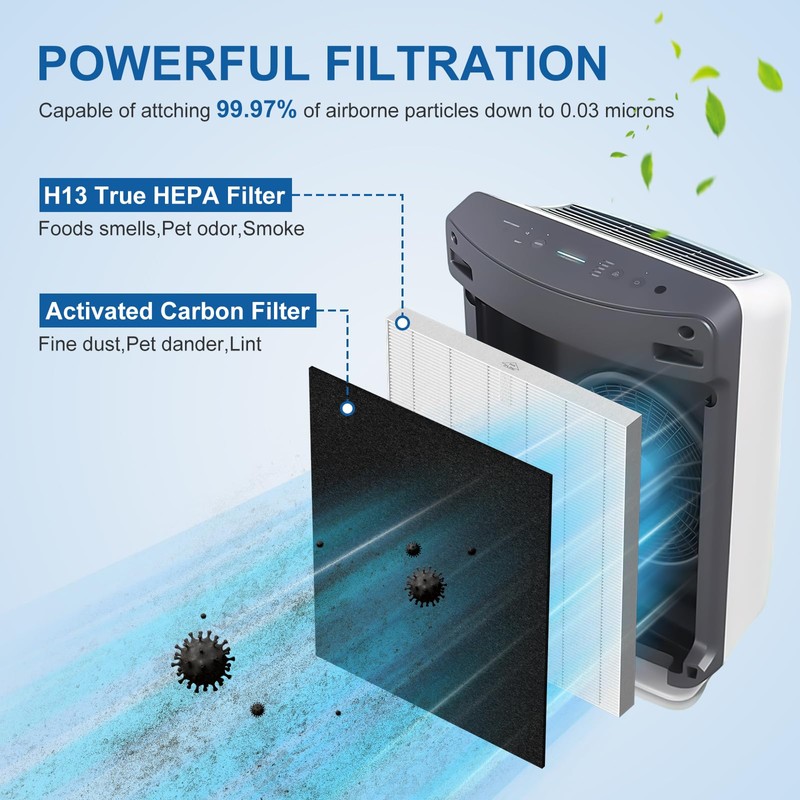ADDUBEAU D360 Replacement Filter D3 Compatible with Winix D360 Air