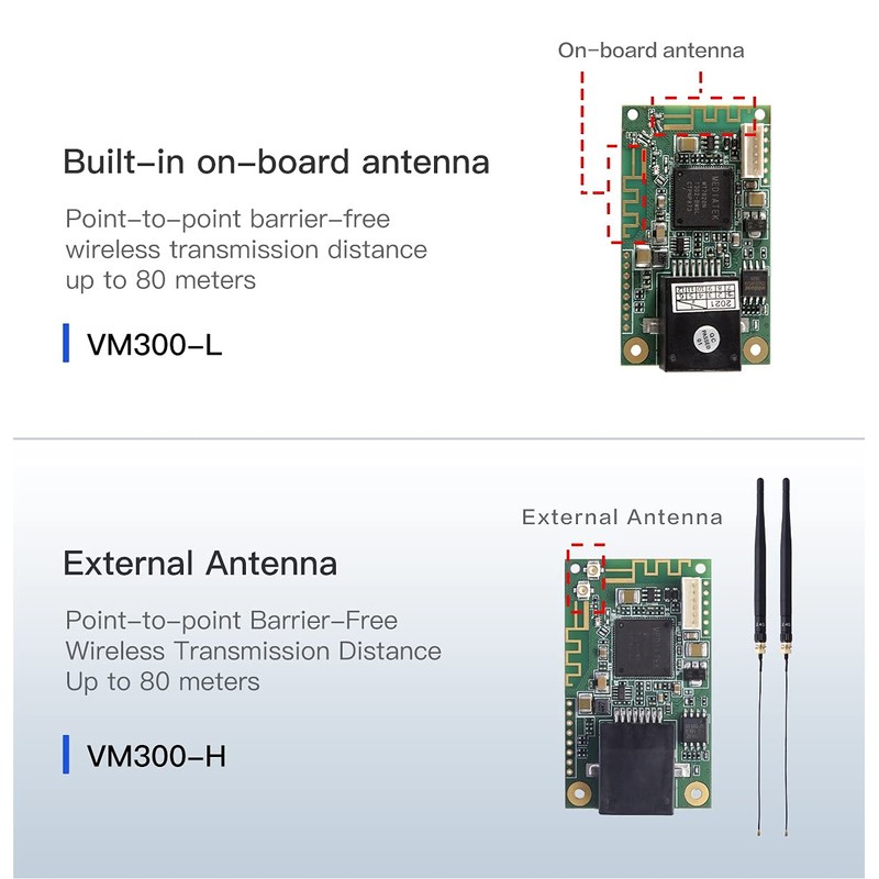 Vonets VM300-H 2.4GHz Industrial Grade Mini Module Wlan Repeater,Bridge,Router,with 2