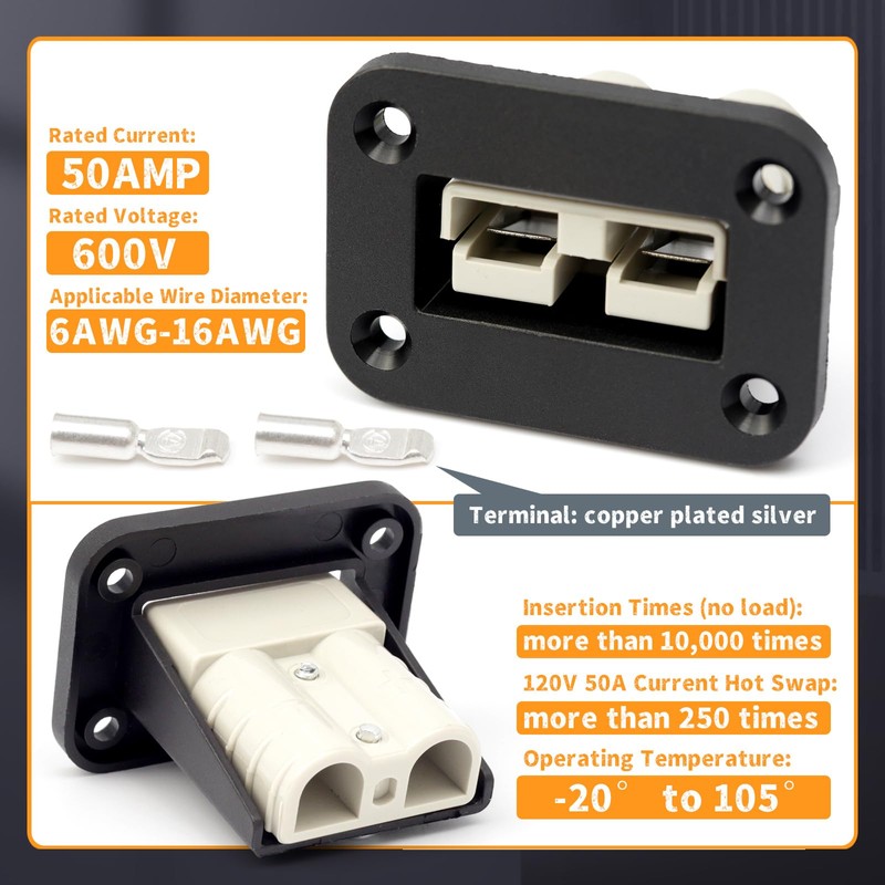 Erchon 50A Plug Mounting Panel with Dust Cover Compatible with